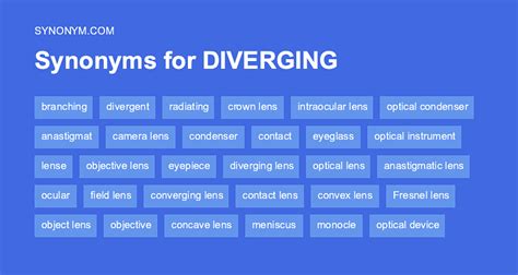 Diverging Synonym