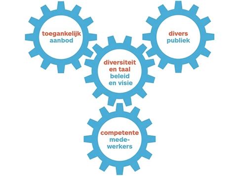 diversiteit uitleg