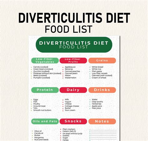 Diverticulitis Diet Chart