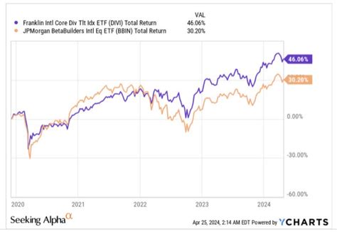 The fund is designed to maximize total return