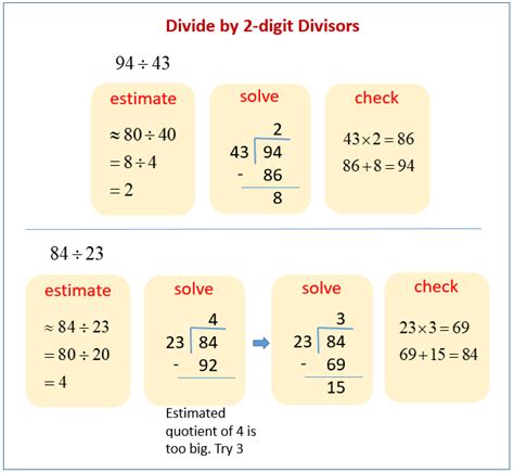 Divide By 2 Digit Divisors Examples Of Division Two Digit Division - Two Digit Division
