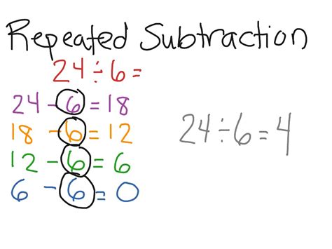 Divide By Repeated Subtraction Division As Repeated Subtraction Use Repeated Subtraction To Divide - Use Repeated Subtraction To Divide