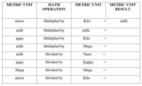 Divided By Mega Micro Divided By Kilo