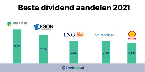 dividend aandelen