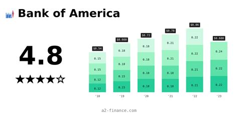 Summary of Money’s Best Online Trading Platforms of 2023.