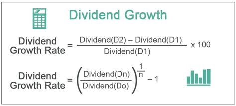 Dividend Formula Examples How To Calculate Dividend Ratio Math Dividend - Math Dividend