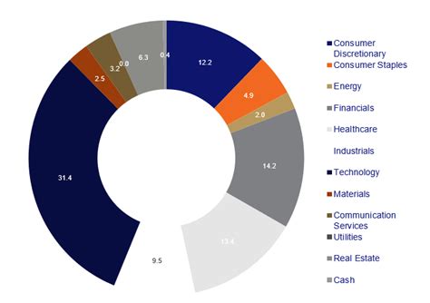 Holdings. Compare ETFs VCIT and BIV on performance, AUM, flows, h