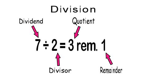 Dividend In Math Definition Rules Amp Examples Lesson Math Dividend - Math Dividend