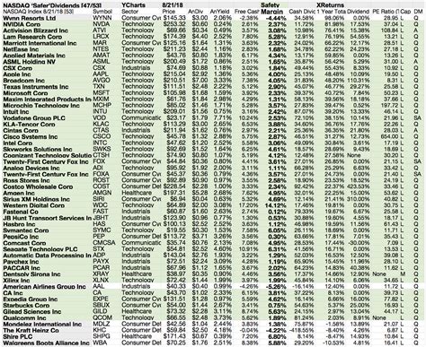 49. 50. The 250 financial professionals on the Forb