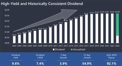 Nov 7, 2023 · Performance charts for Thrivent Mid Cap Stoc