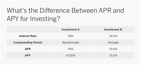 differences, namely how well investors, both 