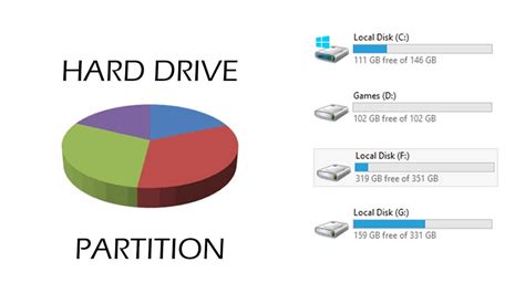 Dividing A Disk Partition Into Divisions Using Divvy Division Using Disks - Division Using Disks