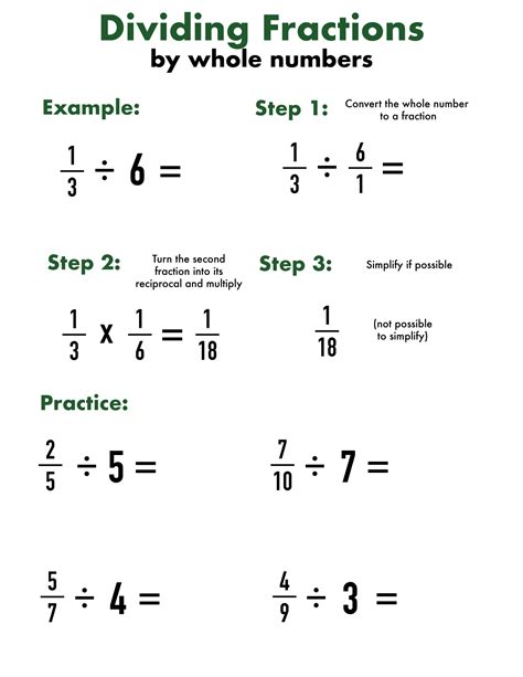 Dividing A Fractions