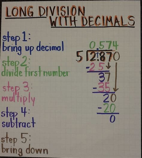Dividing Decimals By Decimals Long Division With Decimal Answers - Long Division With Decimal Answers