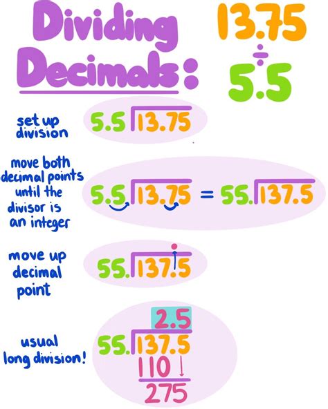 Dividing Decimals Division With Decimal Points - Division With Decimal Points