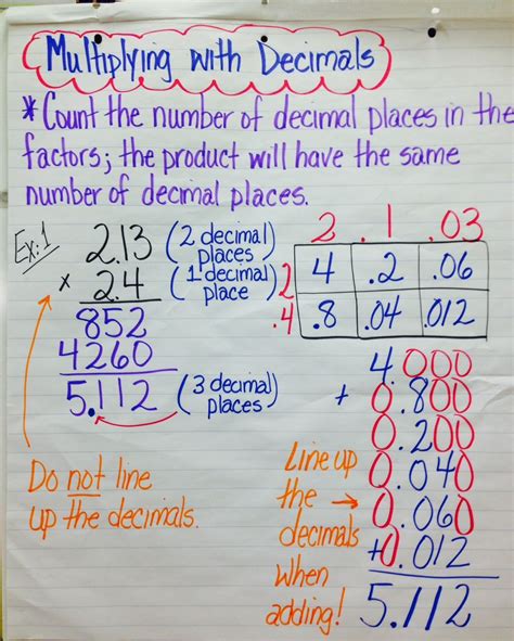 Dividing Decimals Stations Teaching In The Fast Lane Decimal Place Value Activities 5th Grade - Decimal Place Value Activities 5th Grade