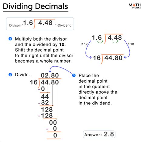 Dividing Decimals Steps Examples And Diagrams Math Monks Division By Decimals - Division By Decimals