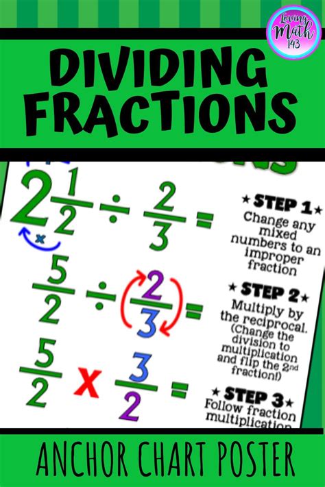 Dividing Fractions Algebra School Yourself Interpret A Fraction As Division - Interpret A Fraction As Division