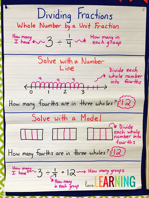 Dividing Fractions By Whole Numbers Math Is Fun Dividing Fractions With Number Lines - Dividing Fractions With Number Lines