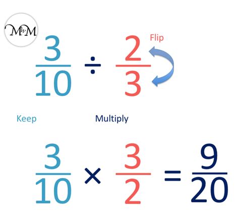 Dividing Fractions Math Is Fun Fraction Multiplication And Division - Fraction Multiplication And Division