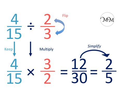 Dividing Fractions Math Is Fun Math Drills Dividing Fractions - Math Drills Dividing Fractions