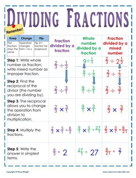 Dividing Fractions Math Is Fun Strategies For Dividing Fractions - Strategies For Dividing Fractions