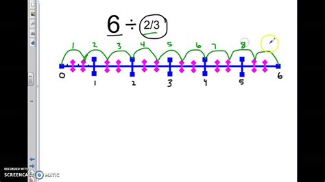 Dividing Fractions On A Number Line Youtube Dividing Fractions With Number Lines - Dividing Fractions With Number Lines