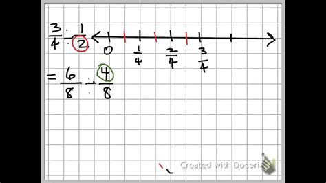 Dividing Fractions Using Number Lines Youtube Dividing Fractions With Number Lines - Dividing Fractions With Number Lines