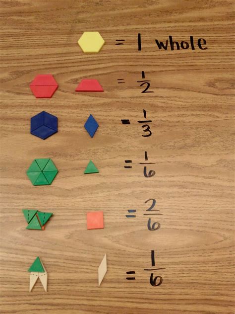 Dividing Fractions Using Pattern Blocks Math Models With Strategies For Dividing Fractions - Strategies For Dividing Fractions