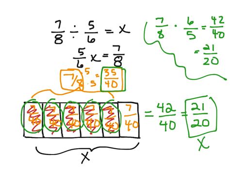 Dividing Fractions Using Tape Diagrams Math Arithmetic Fractions Tape Diagram Dividing Fractions - Tape Diagram Dividing Fractions