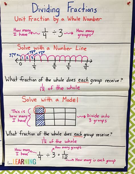 Dividing Fractions With Number Lines   Use A Number Line For Division Of Whole - Dividing Fractions With Number Lines