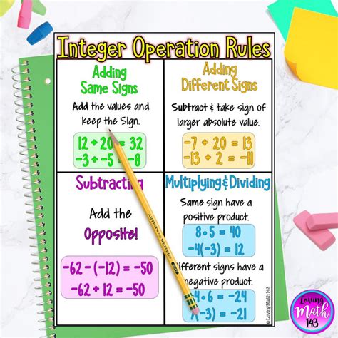 Dividing Integers Operations On Integers Rules For Division Division Integers Rules - Division Integers Rules