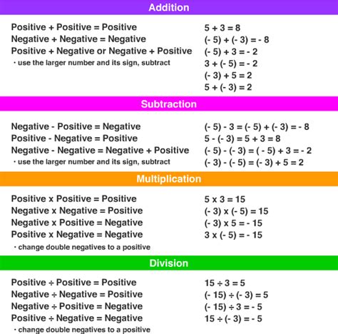 Dividing Integers Prealgebra Lumen Learning Division Integers Rules - Division Integers Rules