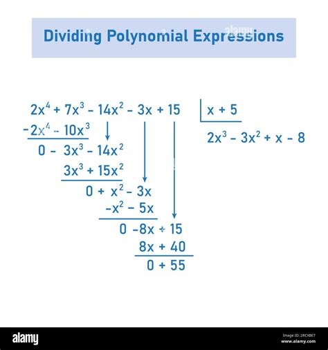 Dividing Polynomials By Polynomials