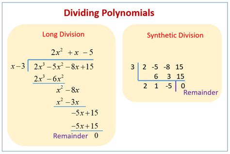 Dividing Polynomials The Remainder Theorem And Factor