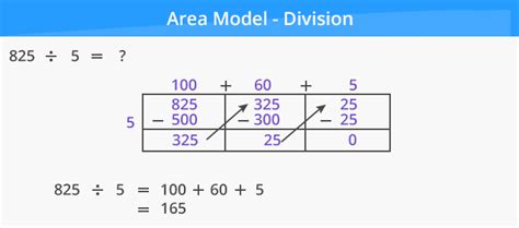 Dividing Using The Area Model In Context Of Area Method For Division - Area Method For Division
