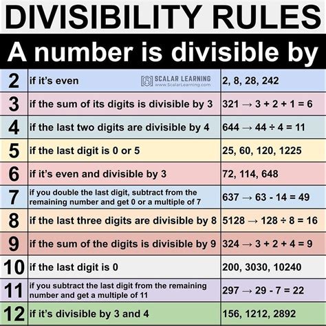 Divisibility Rules For 8
