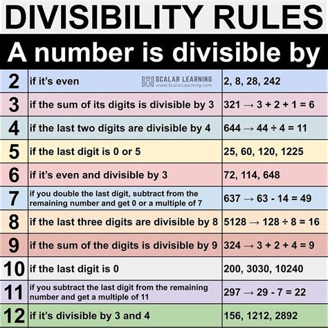 Divisibility Rules From 1 To 13 Division Rules Numbers Divisible By 5 - Numbers Divisible By 5
