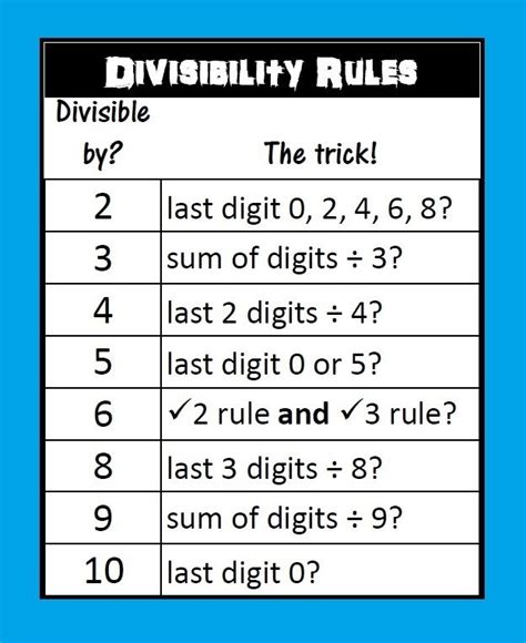 Divisibility Rules Online Worksheet For Grade 6 Live 6th Grade Divisibility Rules Worksheet - 6th Grade Divisibility Rules Worksheet