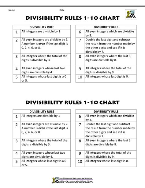 Divisibility Rules Worksheets Math Salamanders 6th Grade Divisibility Rules Worksheet - 6th Grade Divisibility Rules Worksheet