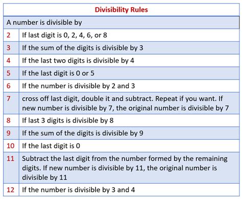 Divisibility Test Of 4