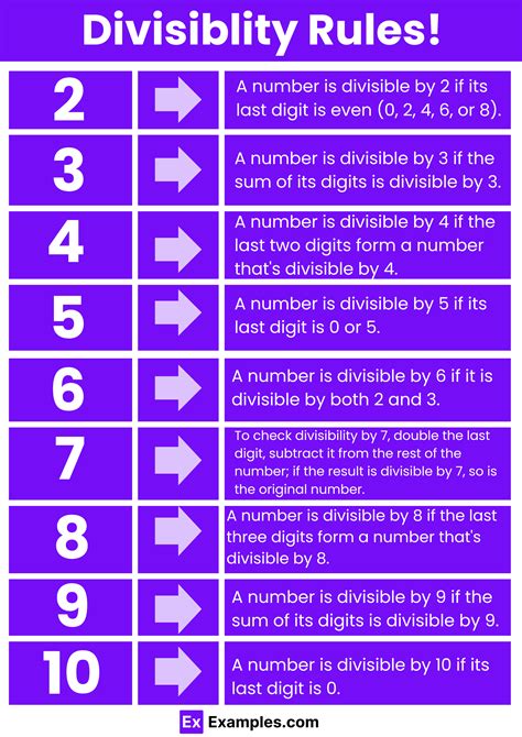 Divisibility Test Of 8