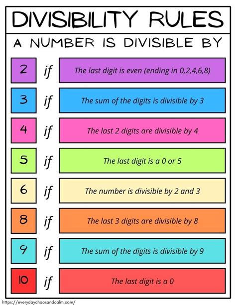 Divisible Definition Chart Rules Of Divisibility 1 To Numbers Divisible By 5 - Numbers Divisible By 5