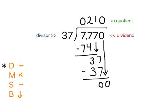 Division Algorithm 8211 Mean Green Math Division Big 7 - Division Big 7