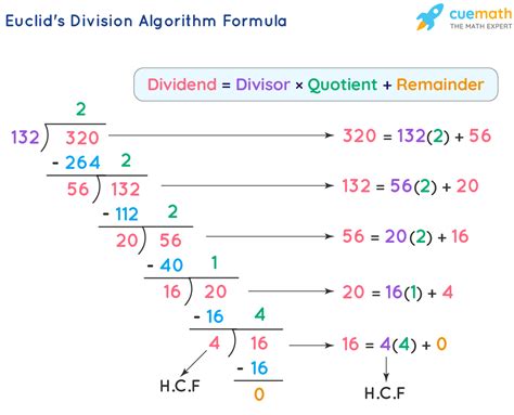 Division Algorithm Definition Formulas Theorem Embibe Traditional Algorithm Division - Traditional Algorithm Division
