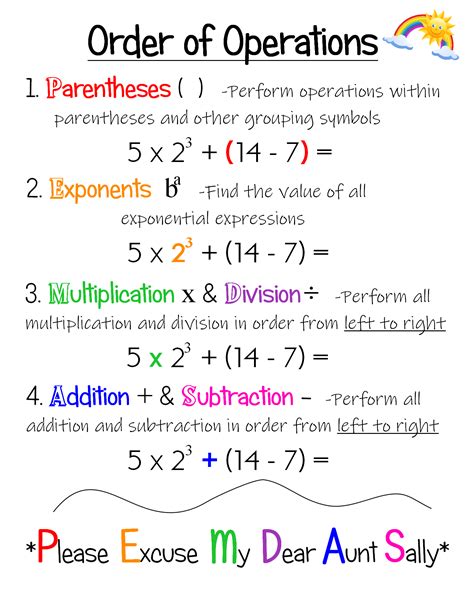 Division An Elementary Operation In Mathematics Division Terminology - Division Terminology