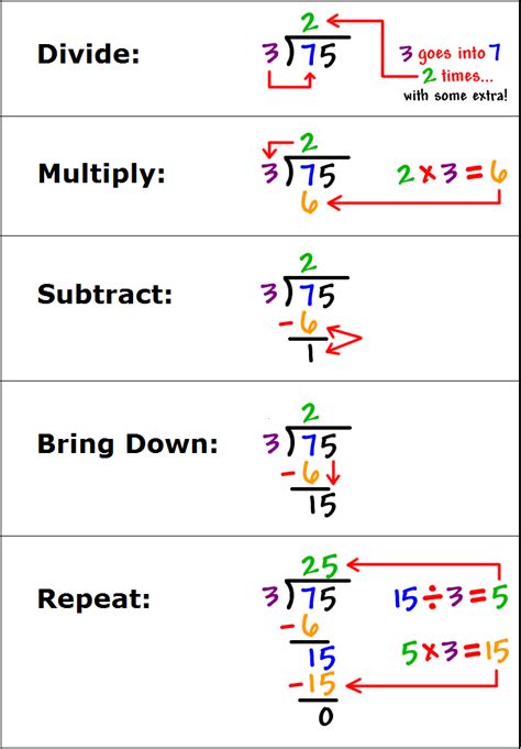 Division Basics Of Arithmetic Skillsyouneed Division Solving - Division Solving