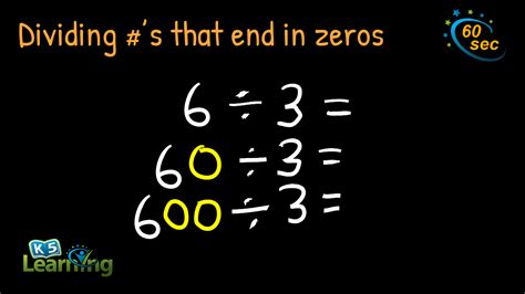 Division By Zero Division With Zeros - Division With Zeros
