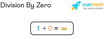 Division By Zero Encyclopedia Com Division With Zeros - Division With Zeros