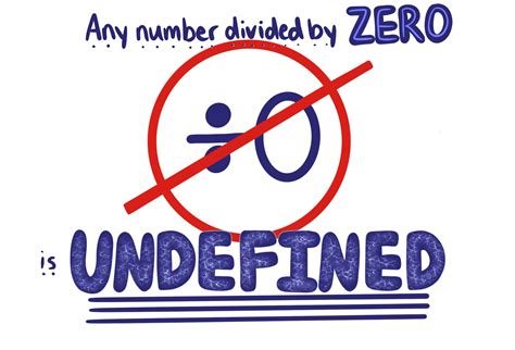 Division By Zero In A Unique Way Mathematics Division With Zeros - Division With Zeros